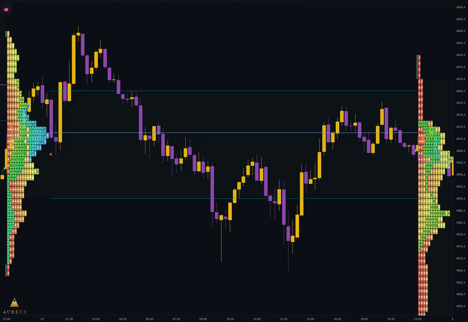 Market Profile
