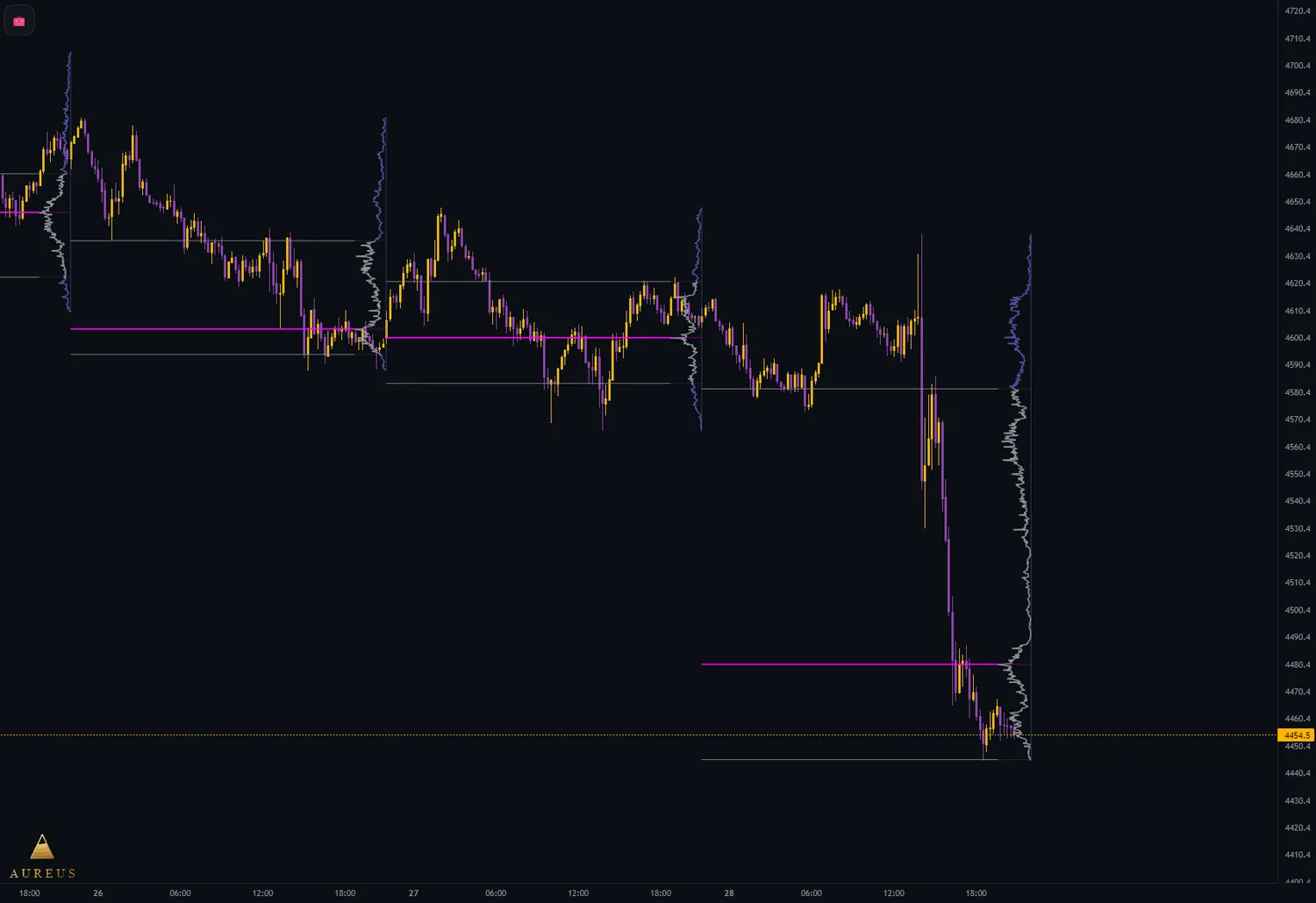 Volume Profile